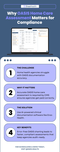 Error-Free OASIS Documentation for Accurate Home Care Compliance.png