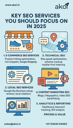 Key SEO Services You Should Focus On in 2025.jpg