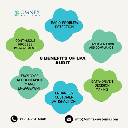 6 benefits of lpa audit.jpg