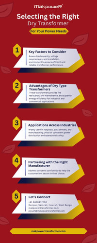 Selecting the Right Dry Transformer for Your Power Needs.jpg