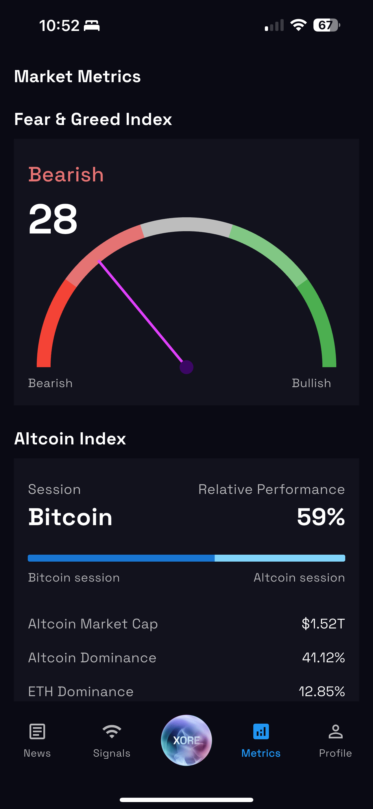 Peki Nova Market Metrics