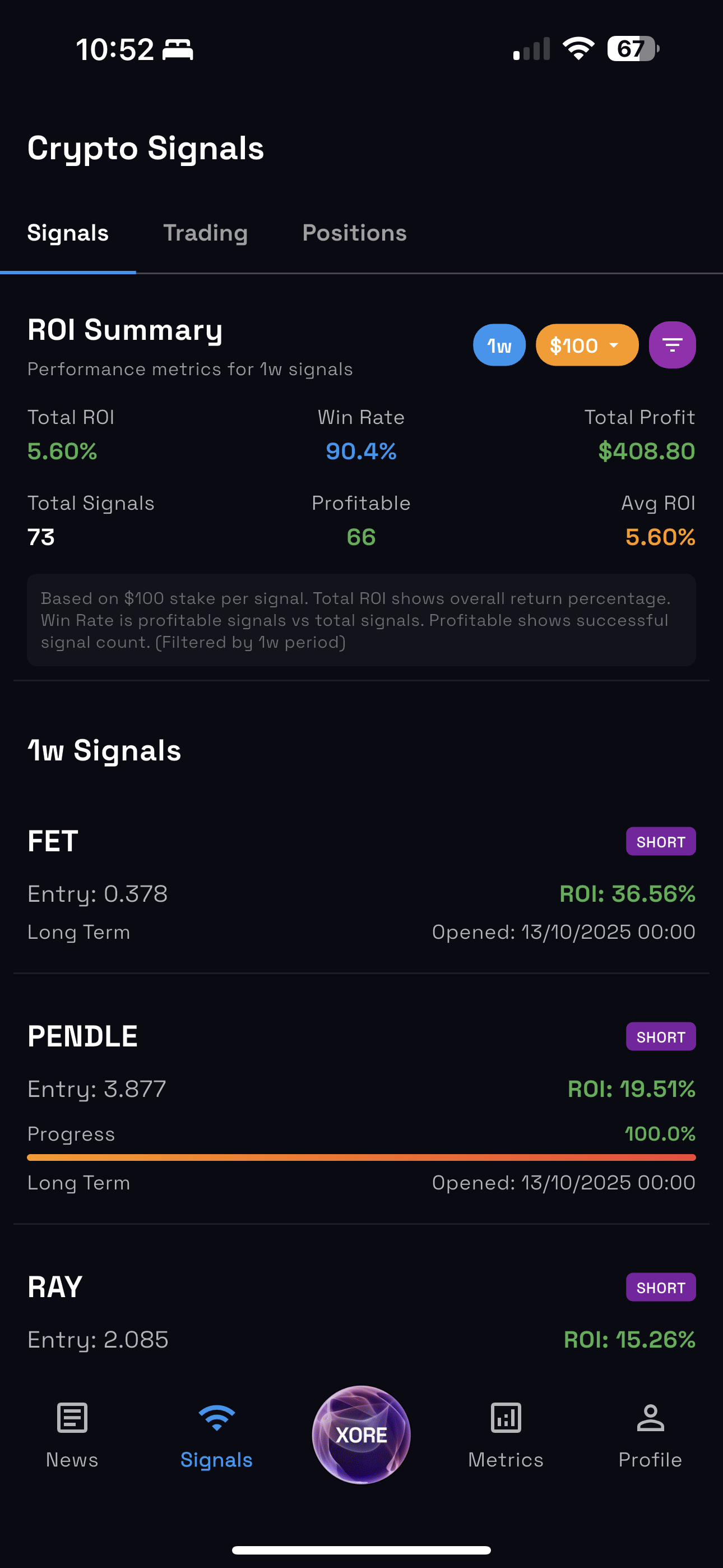 Peki Nova Signals