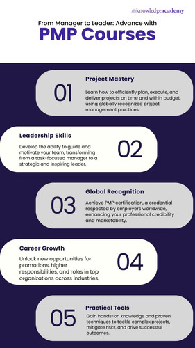 From Manager to Leader_ Advance with PMP Courses.jpg