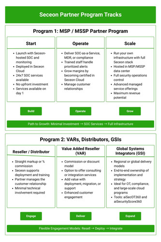 Your Growth, Simplified The Seceon Partner Program.jpg