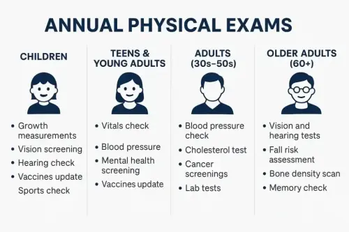 annual physical exam compressed final 1024x683.webp