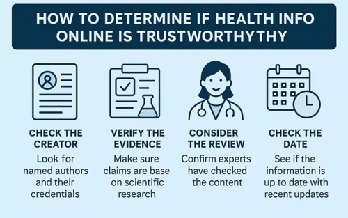 How to Determine If Health Information Online Is Trustworthy (1).png