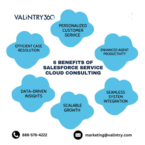 6 benefits of Salesforce Service Cloud Consulting .jpg