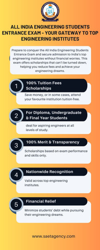 All India Engineering Students Entrance Exam Your Gateway to Top Engineering Institutes.jpg