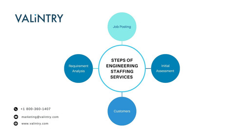Steps of engineering staffing services  (1).jpg