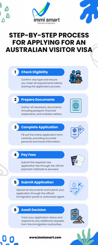 Step-by-Step Process for Applying for an Australian Visitor Visa.jpg