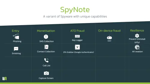 spynote capabilities.webp