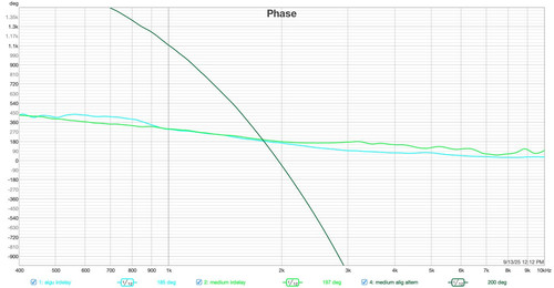 7 phases 1.7khz ok et alig ko ou ok