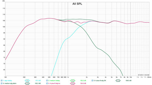 2 mesures SPL lissage 1.3 alig ok et ko