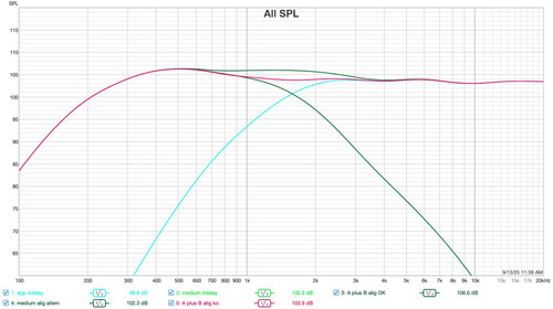 1 mesures SPL lissage max alig ok et ko
