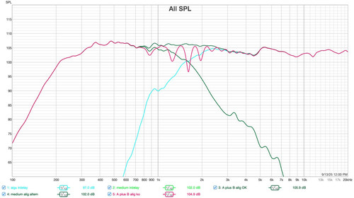 4 mesures SPL lissage 1.12 alig ok et ko