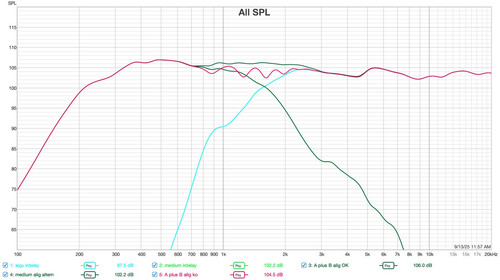 3 mesures SPL lissage psy alig ok et ko