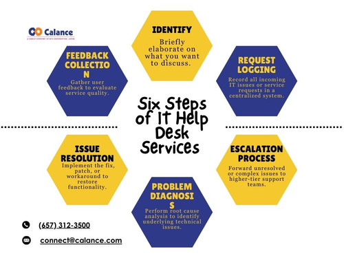 Six Steps of IT Help Desk Services.jpg