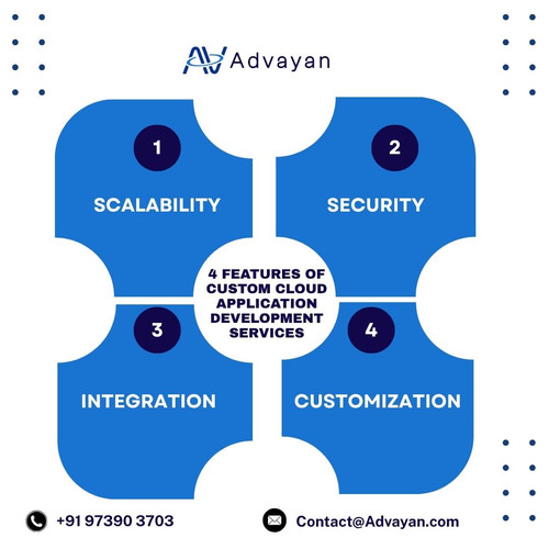 4 Features of Custom Cloud Application Development Services.jpg