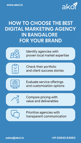 How to Choose the Best Digital Marketing Agency in Bangalore for Your Brand.jpg