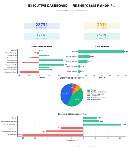 premium executive dashboard.png