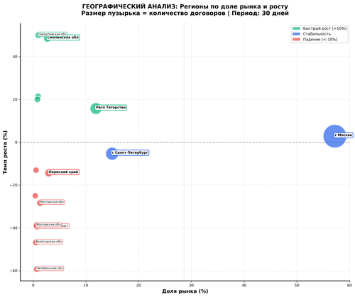 premium regional analysis.png
