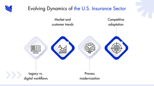 How are US insurance businesses using consulting services to drive growth?.jpg
