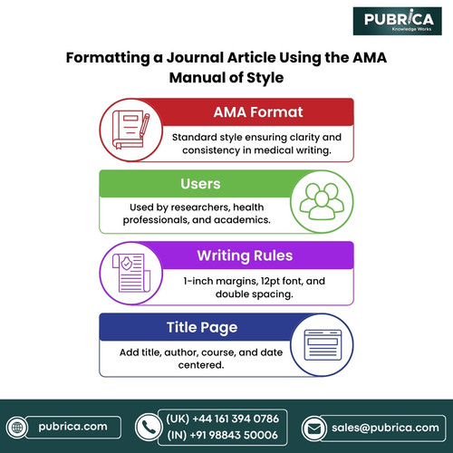 v1 How to Format a Journal Article Per the AMA Manual of Style infographic image.jpg