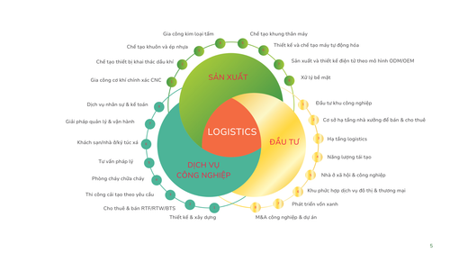 CNCTech Dịch vụ.png