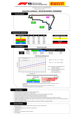 [Mexico City GP]Doc 1 Event Notes Pirelli Preview page 2.png