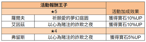 報酬王子 復刻.png