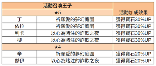王子召喚 復刻.png