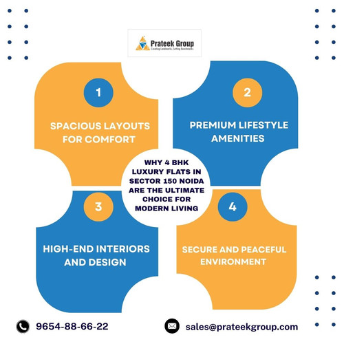 Why 4 BHK Luxury Flats in Sector 150 Noida Are the Ultimate Choice for Modern Living.jpg