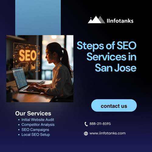 Steps of SEO Services in San Jose.jpg