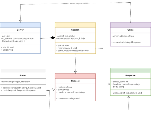 Uml.drawio.png