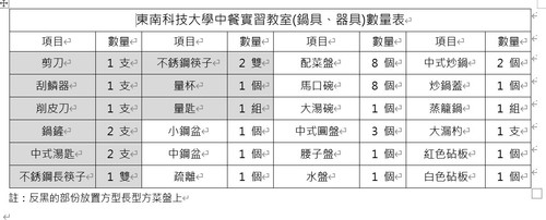 2025第二屆深坑在地食材創意料理美食競賽 教室器具設備清單.jpg