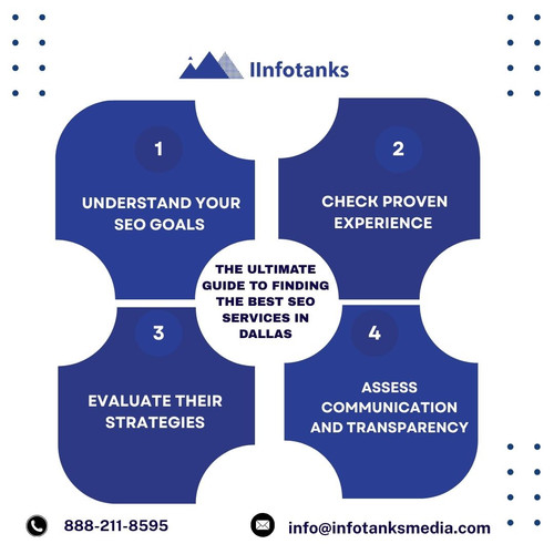 The Ultimate Guide to Finding the Best SEO Services in Dallas.jpg