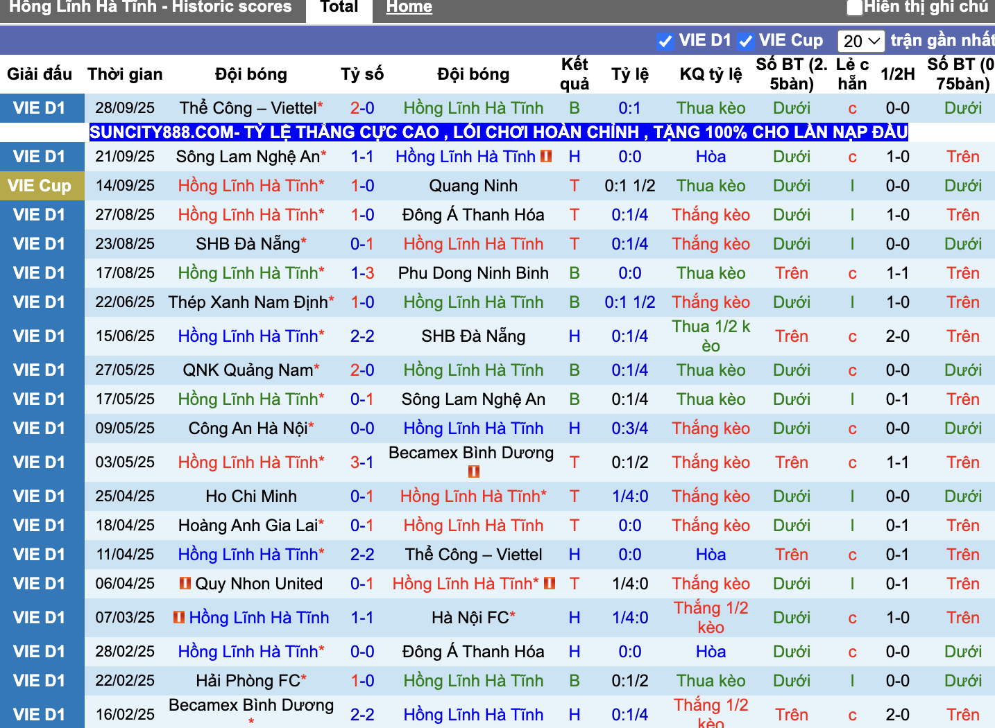 Phong độ HLHT