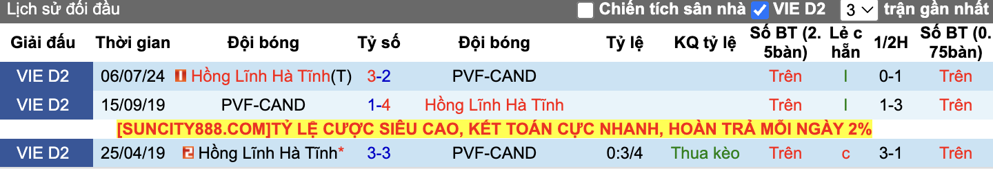 Tỷ lệ kèo HLHT vs PVF-CAND