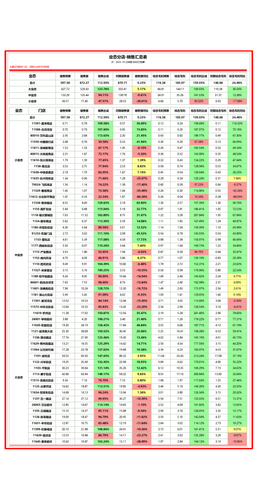 分店 月度汇总 加权 月.png
