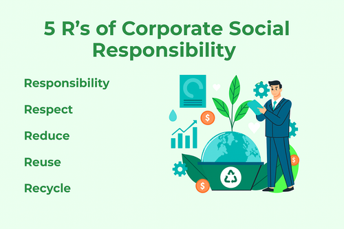 5 R's of corporate social responsibility..png