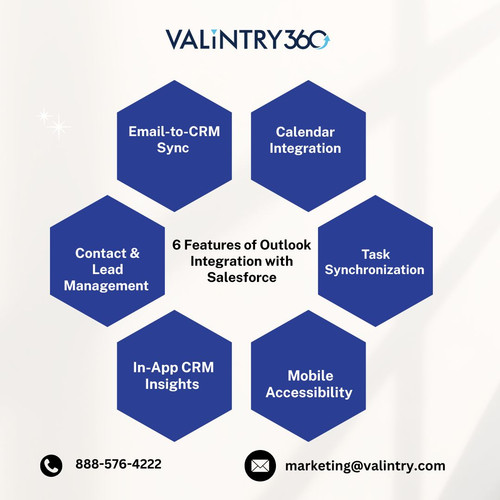 6 Features of Outlook Integration with Salesforce .jpg