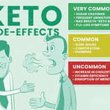 ketodiet07