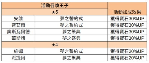 王子召喚 復刻.png