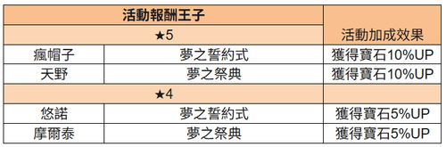 報酬王子 復刻.png