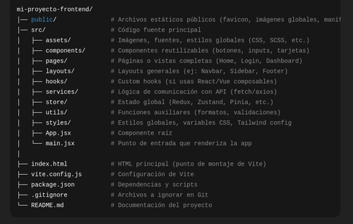 Screenshot 2025 10 03 at 20 56 14 Estructura repositorio frontend.png