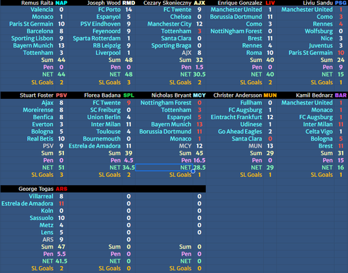 5SCORES.png