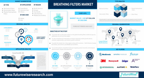 Global Breathing Filters Market Trends, Drivers & Challenges.jpg