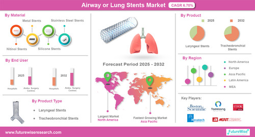 Airway or Lung Stents Market.jpg