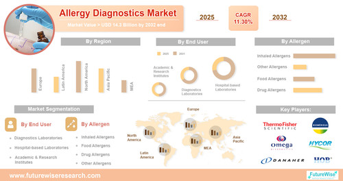 Allergy Diagnostics Market.jpg