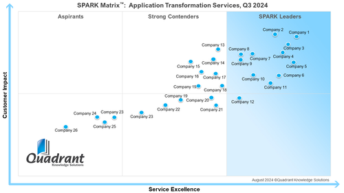 Application Transformation Services.2